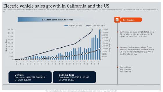 Global_Automotive_Industry_Research_And_Analysis_Ppt_PowerPoint_Presentation_Complete_Deck_With_Slides_Slide_27.jpg