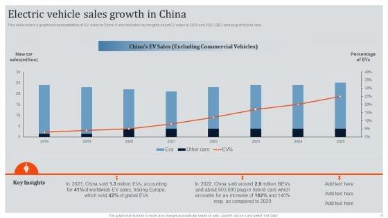 Global_Automotive_Industry_Research_And_Analysis_Ppt_PowerPoint_Presentation_Complete_Deck_With_Slides_Slide_28.jpg