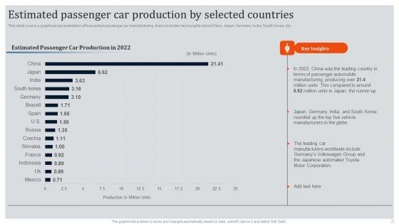 Global_Automotive_Industry_Research_And_Analysis_Ppt_PowerPoint_Presentation_Complete_Deck_With_Slides_Slide_35.jpg