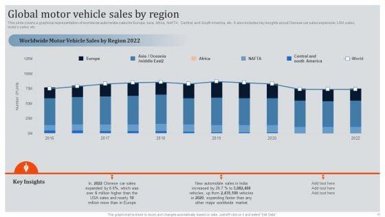 Global_Automotive_Industry_Research_And_Analysis_Ppt_PowerPoint_Presentation_Complete_Deck_With_Slides_Slide_40.jpg