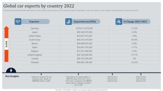 Global_Automotive_Industry_Research_And_Analysis_Ppt_PowerPoint_Presentation_Complete_Deck_With_Slides_Slide_43.jpg