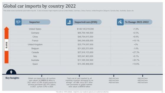 Global_Automotive_Industry_Research_And_Analysis_Ppt_PowerPoint_Presentation_Complete_Deck_With_Slides_Slide_44.jpg