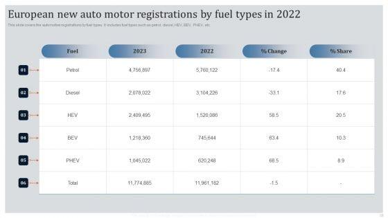 Global_Automotive_Industry_Research_And_Analysis_Ppt_PowerPoint_Presentation_Complete_Deck_With_Slides_Slide_52.jpg