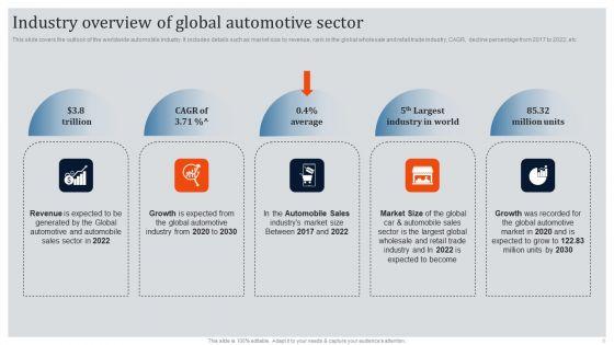 Global_Automotive_Industry_Research_And_Analysis_Ppt_PowerPoint_Presentation_Complete_Deck_With_Slides_Slide_6.jpg