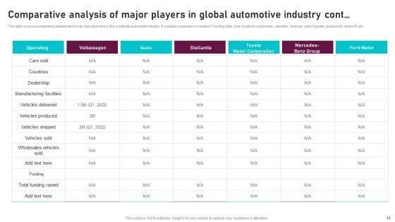 Global_Automotive_Manufacturing_Market_Analysis_Ppt_PowerPoint_Presentation_Complete_Deck_With_Slides_Slide_13.jpg