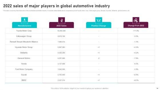 Global_Automotive_Manufacturing_Market_Analysis_Ppt_PowerPoint_Presentation_Complete_Deck_With_Slides_Slide_14.jpg