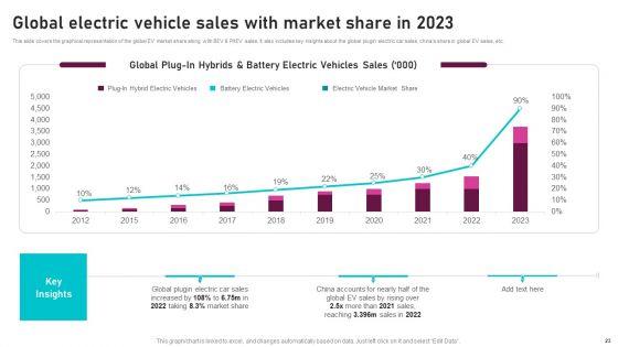Global_Automotive_Manufacturing_Market_Analysis_Ppt_PowerPoint_Presentation_Complete_Deck_With_Slides_Slide_23.jpg