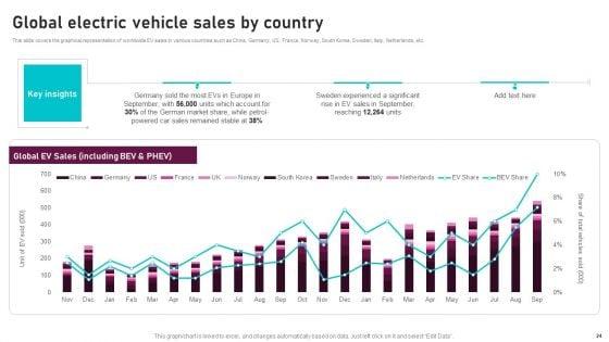 Global_Automotive_Manufacturing_Market_Analysis_Ppt_PowerPoint_Presentation_Complete_Deck_With_Slides_Slide_24.jpg
