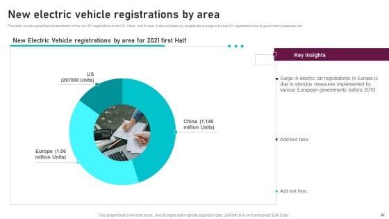 Global_Automotive_Manufacturing_Market_Analysis_Ppt_PowerPoint_Presentation_Complete_Deck_With_Slides_Slide_25.jpg