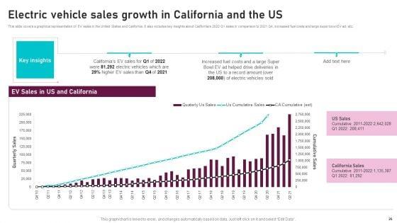 Global_Automotive_Manufacturing_Market_Analysis_Ppt_PowerPoint_Presentation_Complete_Deck_With_Slides_Slide_26.jpg