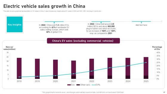 Global_Automotive_Manufacturing_Market_Analysis_Ppt_PowerPoint_Presentation_Complete_Deck_With_Slides_Slide_27.jpg