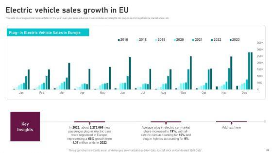 Global_Automotive_Manufacturing_Market_Analysis_Ppt_PowerPoint_Presentation_Complete_Deck_With_Slides_Slide_28.jpg