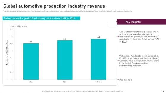 Global_Automotive_Manufacturing_Market_Analysis_Ppt_PowerPoint_Presentation_Complete_Deck_With_Slides_Slide_36.jpg