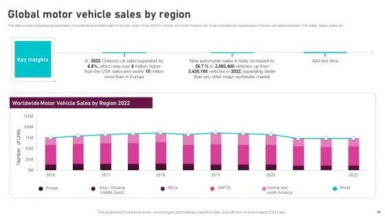Global_Automotive_Manufacturing_Market_Analysis_Ppt_PowerPoint_Presentation_Complete_Deck_With_Slides_Slide_39.jpg