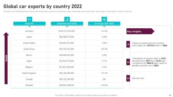 Global_Automotive_Manufacturing_Market_Analysis_Ppt_PowerPoint_Presentation_Complete_Deck_With_Slides_Slide_42.jpg