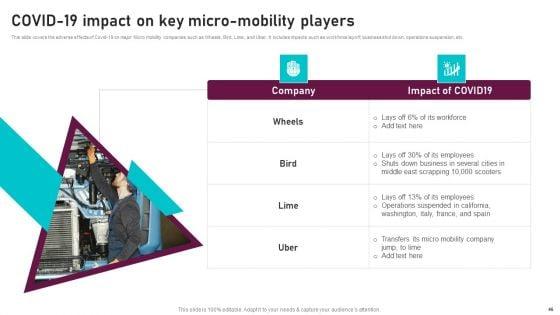 Global_Automotive_Manufacturing_Market_Analysis_Ppt_PowerPoint_Presentation_Complete_Deck_With_Slides_Slide_46.jpg