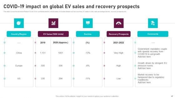 Global_Automotive_Manufacturing_Market_Analysis_Ppt_PowerPoint_Presentation_Complete_Deck_With_Slides_Slide_47.jpg