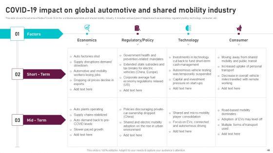 Global_Automotive_Manufacturing_Market_Analysis_Ppt_PowerPoint_Presentation_Complete_Deck_With_Slides_Slide_48.jpg