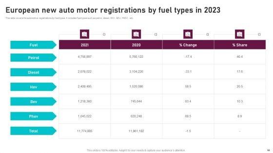 Global_Automotive_Manufacturing_Market_Analysis_Ppt_PowerPoint_Presentation_Complete_Deck_With_Slides_Slide_50.jpg