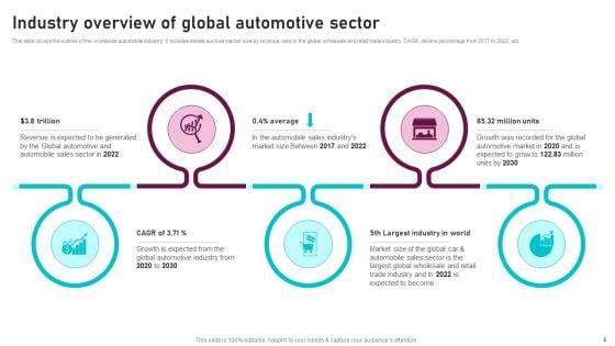 Global_Automotive_Manufacturing_Market_Analysis_Ppt_PowerPoint_Presentation_Complete_Deck_With_Slides_Slide_5.jpg