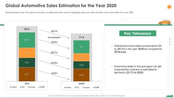 Global_Automotive_Sales_Estimation_For_The_Year_2020_Ppt_File_Slide_PDF_Slide_1.jpg