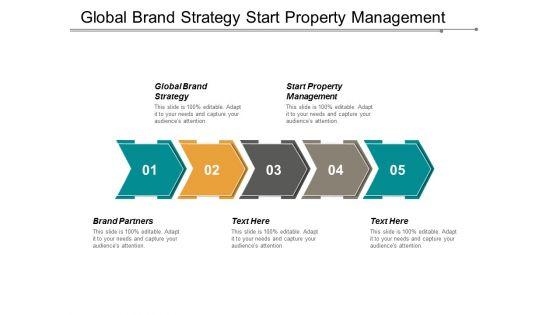 Global_Brand_Strategy_Start_Property_Management_Brand_Partners_Ppt_PowerPoint_Presentation_Infographics_Master_Slide_Slide_1.jpg