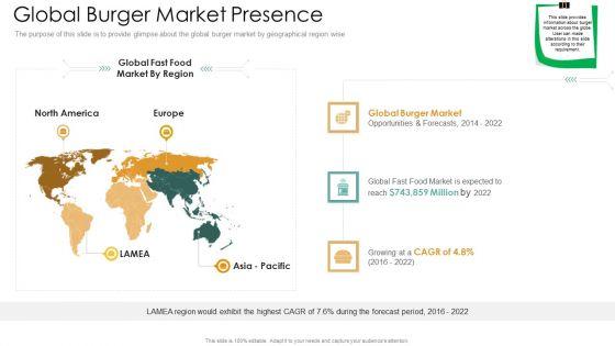 Global_Burger_Market_Presence_Structure_PDF_Slide_1.jpg