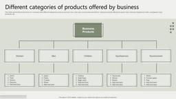 product