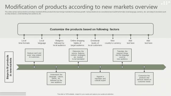 product