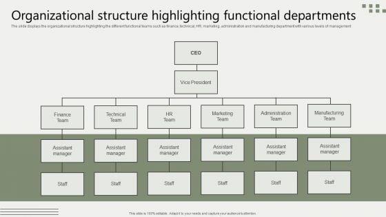 Global_Business_Market_Development_Guide_Organizational_Structure_Highlighting_Functional_Departments_Icons_PDF_Slide_1.jpg