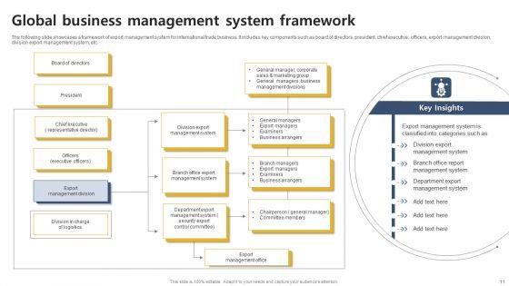 Global_Business_Ppt_PowerPoint_Presentation_Complete_Deck_With_Slides_Slide_11.jpg