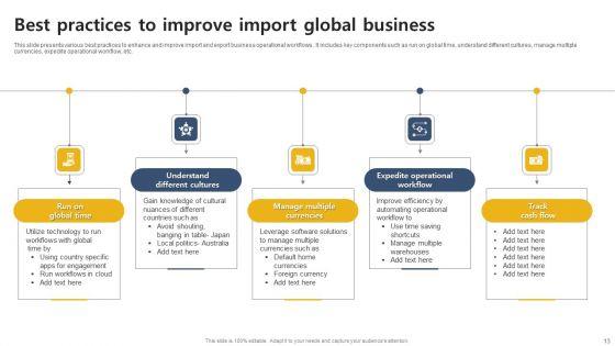 Global_Business_Ppt_PowerPoint_Presentation_Complete_Deck_With_Slides_Slide_13.jpg