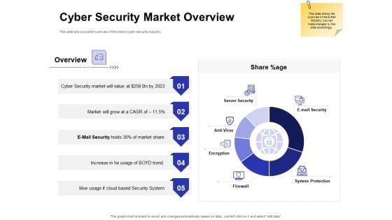 Global_Cloud_Based_Email_Security_Market_Cyber_Security_Market_Overview_Designs_PDF_Slide_1.jpg