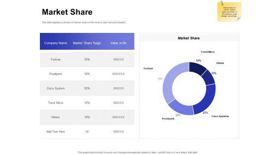 Global_Cloud_Based_Email_Security_Market_Market_Share_Ppt_Portfolio_Layouts_PDF_Slide_1.jpg