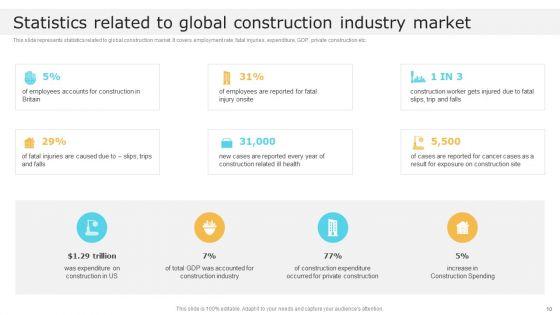 Global_Construction_Market_Overview_Ppt_PowerPoint_Presentation_Complete_With_Slides_Slide_10.jpg