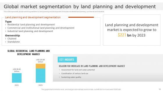 Global_Construction_Market_Overview_Ppt_PowerPoint_Presentation_Complete_With_Slides_Slide_15.jpg