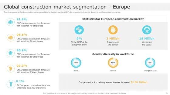 Global_Construction_Market_Overview_Ppt_PowerPoint_Presentation_Complete_With_Slides_Slide_21.jpg