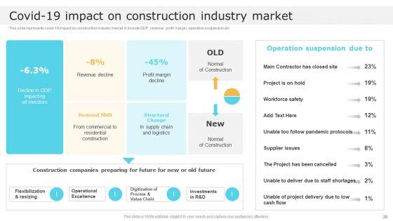 Global_Construction_Market_Overview_Ppt_PowerPoint_Presentation_Complete_With_Slides_Slide_28.jpg