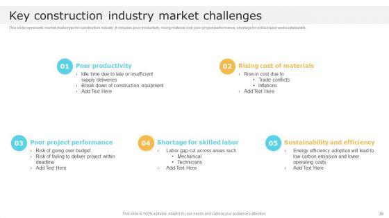 Global_Construction_Market_Overview_Ppt_PowerPoint_Presentation_Complete_With_Slides_Slide_30.jpg