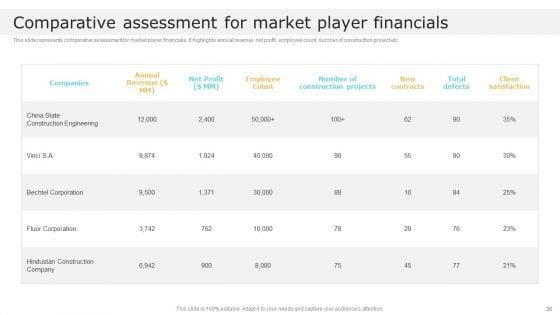 Global_Construction_Market_Overview_Ppt_PowerPoint_Presentation_Complete_With_Slides_Slide_35.jpg