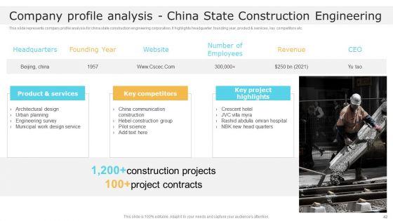 Global_Construction_Market_Overview_Ppt_PowerPoint_Presentation_Complete_With_Slides_Slide_42.jpg