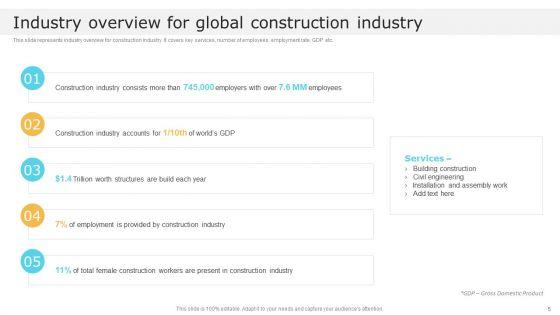 Global_Construction_Market_Overview_Ppt_PowerPoint_Presentation_Complete_With_Slides_Slide_5.jpg