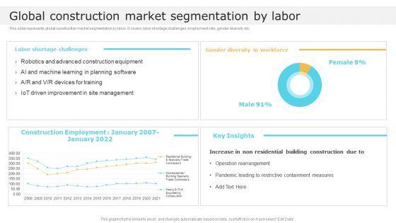 Global_Construction_Market_Segmentation_By_Labor_Global_Construction_Market_Overview_Infographics_PDF_Slide_1.jpg