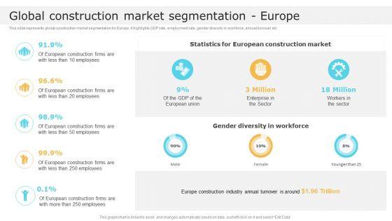 Global_Construction_Market_Segmentation_Europe_Global_Construction_Market_Overview_Portrait_PDF_Slide_1.jpg