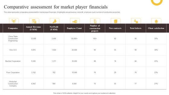 Global_Construction_Sector_Industry_Report_Comparative_Assessment_For_Market_Player_Financials_Elements_PDF_Slide_1.jpg