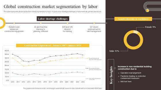 Global_Construction_Sector_Industry_Report_Global_Construction_Market_Segmentation_By_Labor_Slides_PDF_Slide_1.jpg