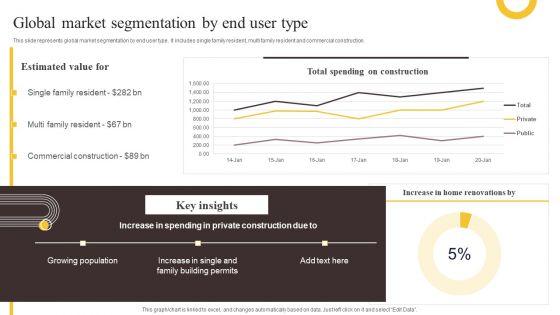 Global_Construction_Sector_Industry_Report_Global_Market_Segmentation_By_End_User_Type_Icons_PDF_Slide_1.jpg