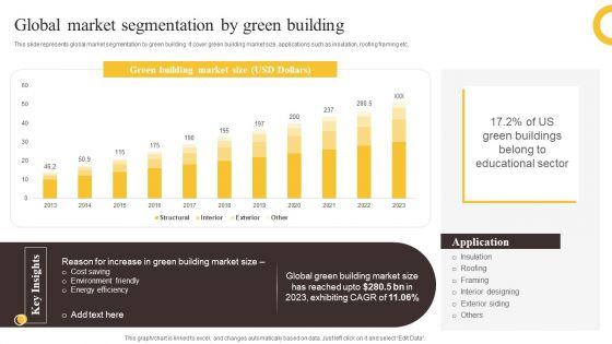 Global_Construction_Sector_Industry_Report_Global_Market_Segmentation_By_Green_Building_Professional_PDF_Slide_1.jpg