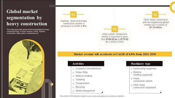 Global_Construction_Sector_Industry_Report_Global_Market_Segmentation_By_Heavy_Construction_Slides_PDF_Slide_1.jpg