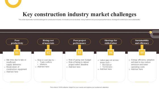 Global_Construction_Sector_Industry_Report_Key_Construction_Industry_Market_Challenges_Mockup_PDF_Slide_1.jpg